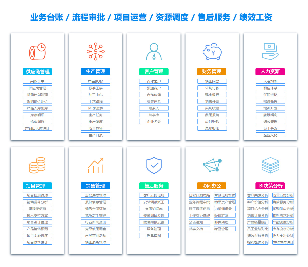 辽宁绩效考核系统